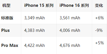 龙港苹果16维修分享iPhone16/Pro系列机模再曝光