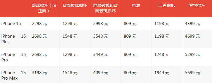 龙港苹果15维修站中心分享修iPhone15划算吗