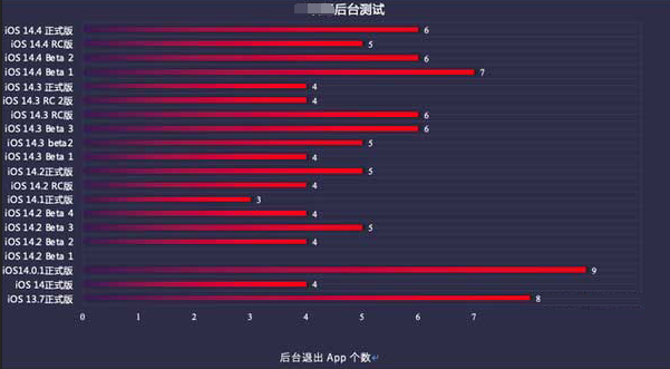 龙港苹果手机维修分享iOS14.5beta1续航怎么样 